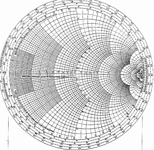 the smith chart impedance matching with tx lines series
