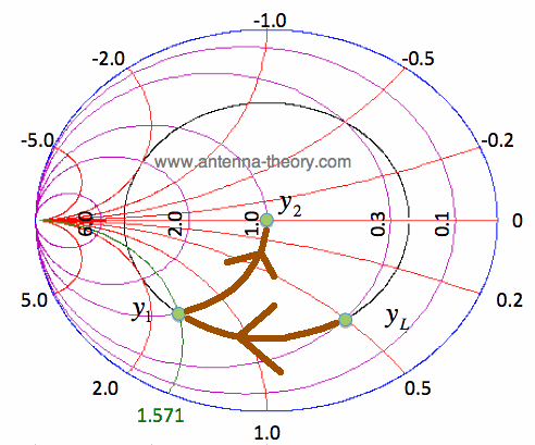 matching on the smith chart