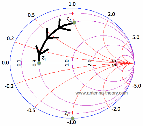 effect on smith chart of series inductor