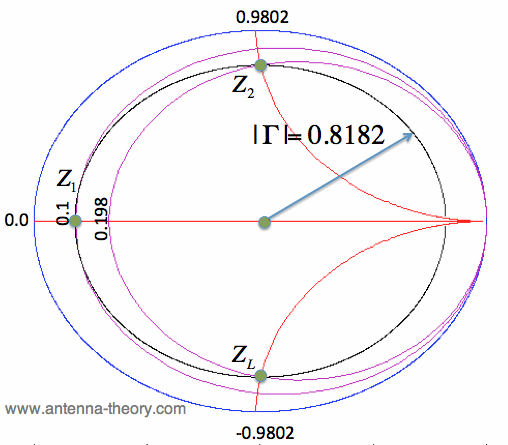 Standing Wave Ratio Smith Chart