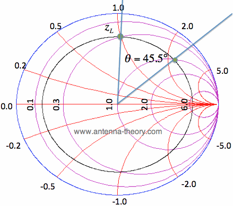 Transmission Length Chart