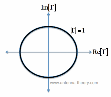 trigonometry unit circle. Unit+circle+chart+trig