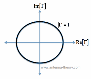 Smith Chart Fundamentals