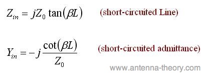 input impedance of a transmission line connected to a short circuit