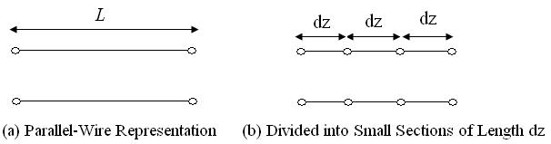 transmission line model divided into small segments
