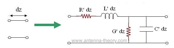 small section of transmission line modelled with inductance, resistance, conductance, capacitance