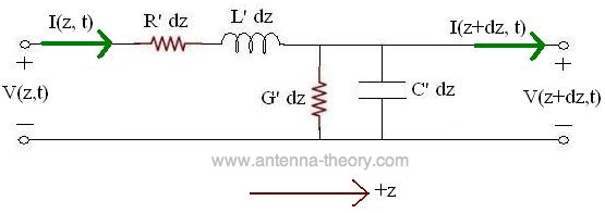voltage and current on small segment of transmission line for deriving telegraphers equations
