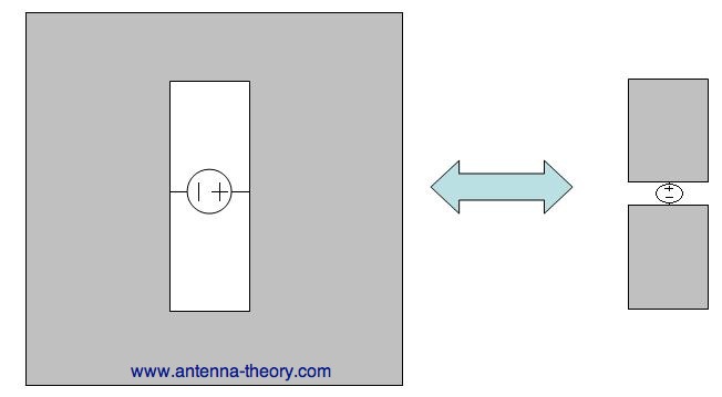 dual antennas - slot antenna and dipoel antenna