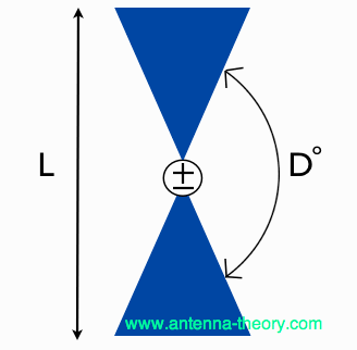 the bow tie antenna