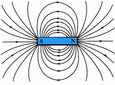 field lines for magnetic dipole