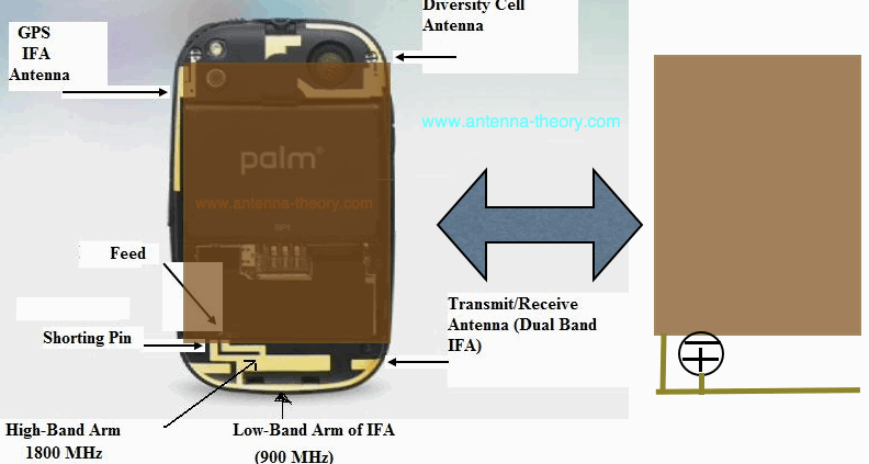 Smartphone and Cellular Design