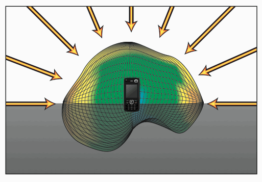 UHIS GPS measurement