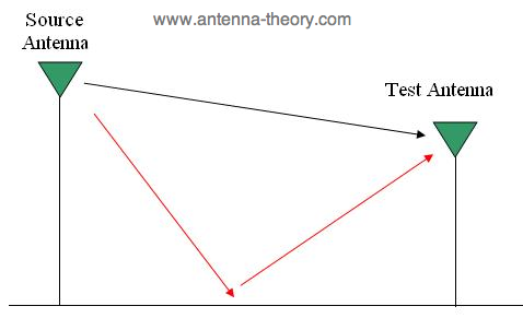 elevated range for measurement of antenna performance