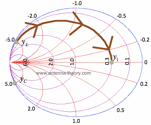matching on admittance Smith Chart with capacitor