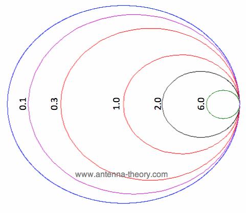 constant resistance curves on smith chart