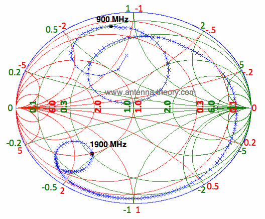 antenna smith chart