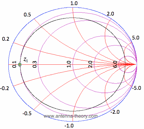 use the smith chart to determine the input impedance use the smith chart to determine the input impedance