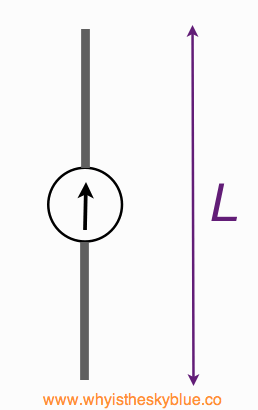 short dipole antenna