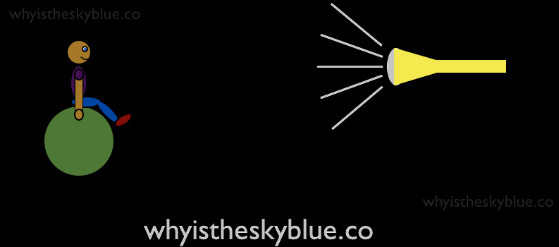 why is the sky blue